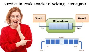 Blocking Queue Java  5 Things You Need to Know [upl. by Noremmac691]