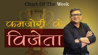 Chart Of The Week 17112024  quot कमजोरी के विजेता 🏆quot [upl. by Flinn]