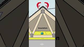 Perfect chimney ventilation systemshorts viralvideo [upl. by Orravan]