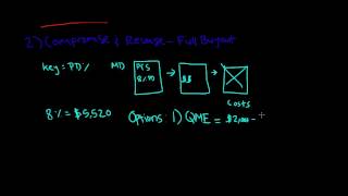 CA Workers Comp  Negotiating Stips [upl. by Harutak]