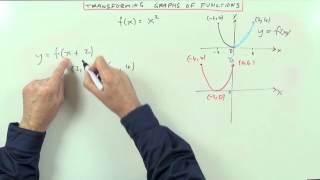 Transformations of Graphs of Functions [upl. by Ilagam133]