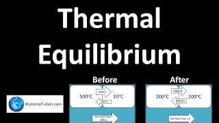 Thermal Equilibrium  Heat [upl. by Amsirp]