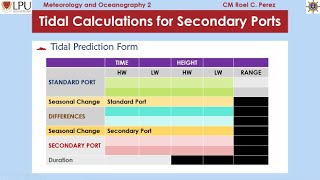 Recorded Discussion  Tide Prediction at Secondary Ports [upl. by Sion78]