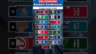 NBA Standings today as of November 162024  NBA Game results today  EmiratesNBACup [upl. by Ettezel]