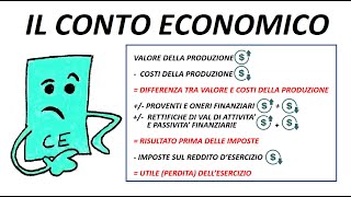 IL CONTO ECONOMICO art 2425 MACROCLASSI VOCI RISULTATI PERCHÉ RICLASSIFICARLO [upl. by Gnahk]