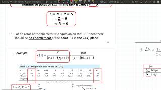 Nyquist Stability Criterion  Part 2 [upl. by Aileen911]