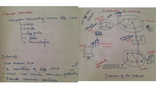 Example NetworksPart 1 ARPANET NSFNET  Internet Architecture [upl. by Auod]