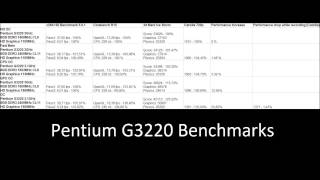 Pentium G3220  HD Graphics Benchmarks amp Overclocking [upl. by Urd428]