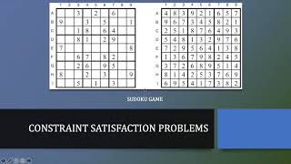 Constraint Satisfaction Problems  Map Coloring Problem [upl. by Harehs]