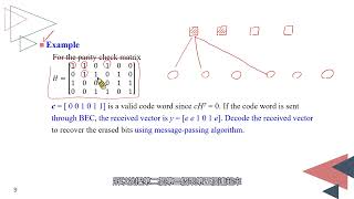 編碼理論642 LDPC Decoding on Binary Erasure Channel Using Message Passing Algorithm II [upl. by Rabin]