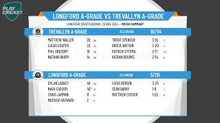 Longford AGrade v Trevallyn AGrade [upl. by Lanaj598]