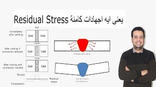 │يعنى ايه اجهادات كامنة│ Residual Stress [upl. by Euginomod71]