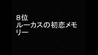 「ウィノナ・ライダー」 出演映画ベスト ランキング [upl. by Joya]