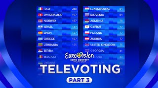 Eurovision 2024 Grand Final Voting Televoting 33 [upl. by Atinihs]