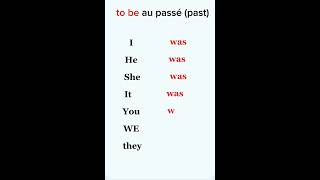 conjugaison le verbeêtre en Anglais conjugation of the verb to be in English frensh english [upl. by Rosenzweig]