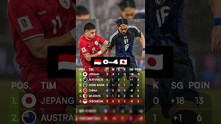 KALAH TELAK 04 🔥 MASIH DIDASAR KLASEMEN Grup C indonesiavsjepang [upl. by Adnerol]