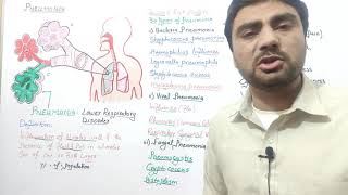 Pneumonia  Lower Respiratory System Disorderbiologywithmuhammadsajid for FSc BS ALevel [upl. by Mano]