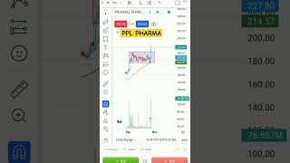 PIRAMAL PHARMA BLASTPPL PHARMA LATEST NEWS investorsamptradersclub [upl. by Aryad17]