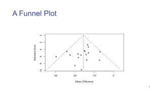 The Funnel Plot [upl. by Docile]