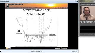 Introducing the wyckoff wave  Gary Fullett [upl. by Adnolat]