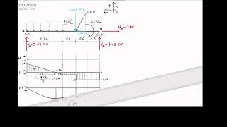 Esercizio 1 Diagrammi delle sollecitazioni interne T M e N [upl. by Ssor]