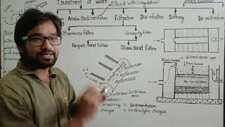 Part 5  Environment lecture  Treatment of water  Slow sand filter  Filtration of water  WWWE [upl. by Evanthe778]