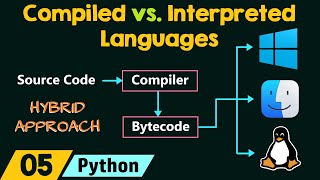 Compiled vs Interpreted Languages [upl. by Talyah]