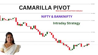 Camarilla Pivot Point intraday Trading Strategy  NIFTY amp BANKNIFTY [upl. by Kcirredal]