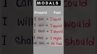 Master Modal Verbs Present amp Past Explained [upl. by Sisenej683]