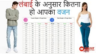 कैसे जानें आपका वज़न सही है या नहीं  Perfect Height amp Weight Chart For Men amp Women [upl. by Shaylyn]