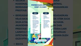 Apa Bedanya SNBT dan SNBP Calon Mahasiswa Wajib Tahu [upl. by Ahsykal]