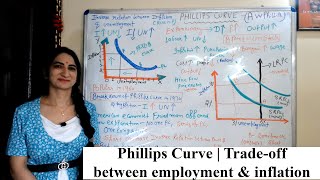 The Shortrun Phillips Curve [upl. by Ccasi]