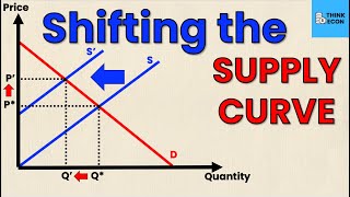 Shifting the SUPPLY CURVE Rightward  Think Econ [upl. by Netta]