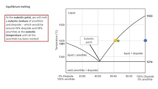 Igneous Petrology Series Lesson 6  Binary eutectic phase diagrams [upl. by Natalia]