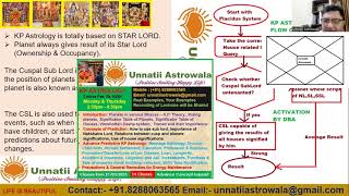 KP Astrology Tenanted Planet  Untenanted Planet  Self Star [upl. by Garwin]