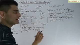 Class 12 Computer Science Chapter 7 Data File Handling Video 12 [upl. by Ronoh]