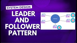 Leader and Follower Pattern in System Design [upl. by Anahsat]