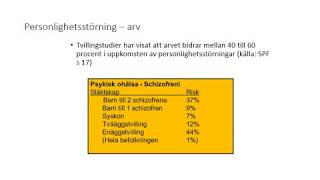 Personlighetsstörningar – arv eller miljö [upl. by Jakob]