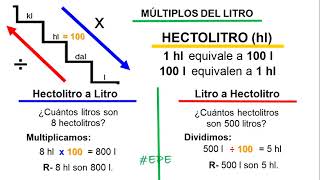 HECTOLITRO Múltiplo del Litro con Escalera de Medidas [upl. by Asaph805]