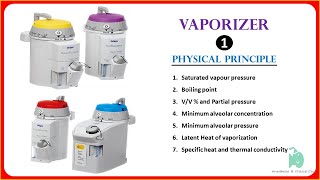 Anesthesia Vaporizer  Physical Principle [upl. by Yzeerb]