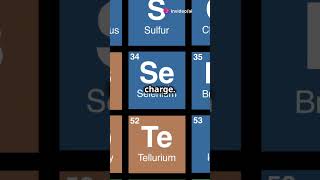 Barium Bromide Formula Explained in 60s science chemicalcompound chemistryformula [upl. by Yenwat]