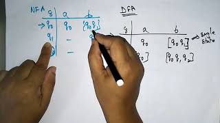 conversion of nfa to dfa examples  Part1  TOC  Lec19  Bhanu Priya [upl. by Atilrac424]