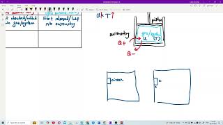 Matriculation Physics First Law of Thermodynamic [upl. by Urba794]