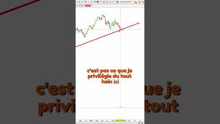 Le CAC40 sur une superbe zone [upl. by Snook]