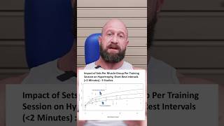 The OPTIMAL Set Volume for Massive Muscle Gains—Are You Doing Enough hypertrophy musclegrowth [upl. by Pelagias]