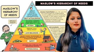 Maslow’s Hierarchy of needs maslowshierarchyneeds [upl. by Trakas55]