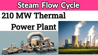 Steam Flow Cycle of 210 MW Thermal Power Plant  Steam Cycle [upl. by Auqinihs253]