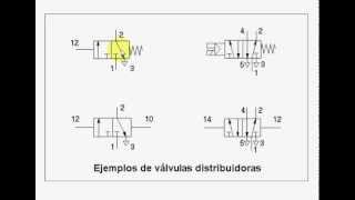 Denominacion valvulas [upl. by Ardnik]