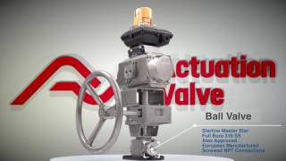 Actuated Ball Valves For Offshore Chemical Application [upl. by Ehcnalb914]