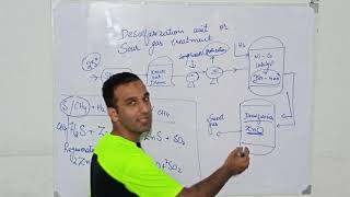 Part 1 Function of Desulfurizer in ammonia production  how to desulfurize methane gas [upl. by Fadden]